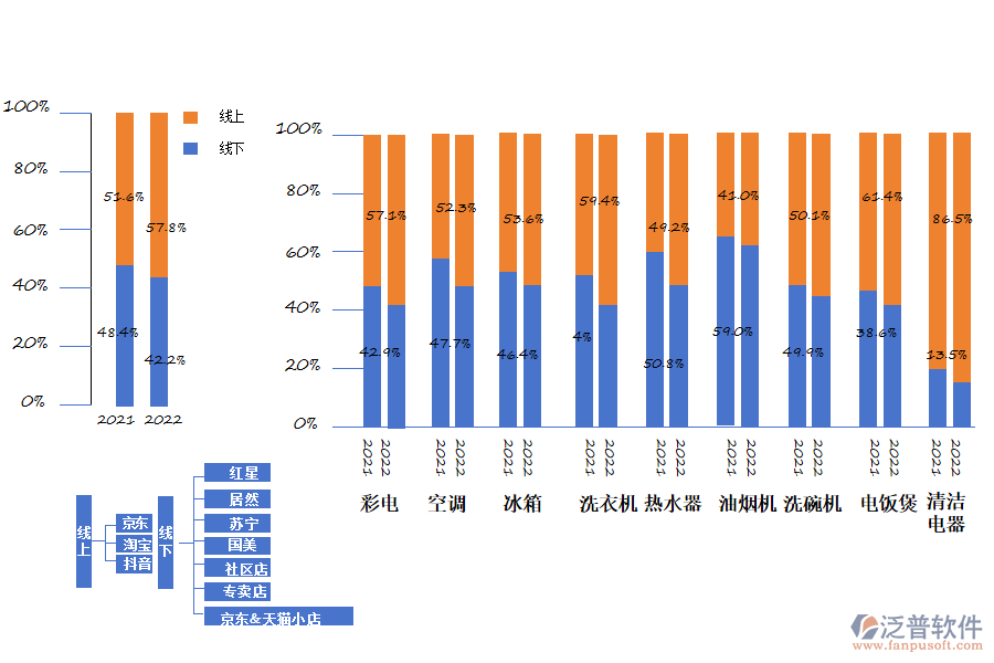 廚電行業(yè)供應(yīng)鏈發(fā)展趨勢