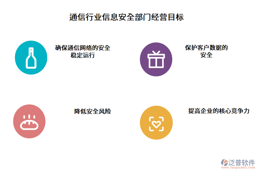 通信行業(yè)信息安全部門經(jīng)營目標(biāo)