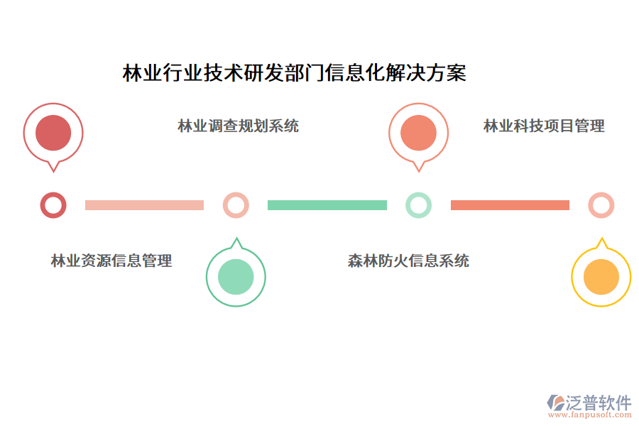 林業(yè)行業(yè)技術(shù)研發(fā)部門(mén)信息化解決方案