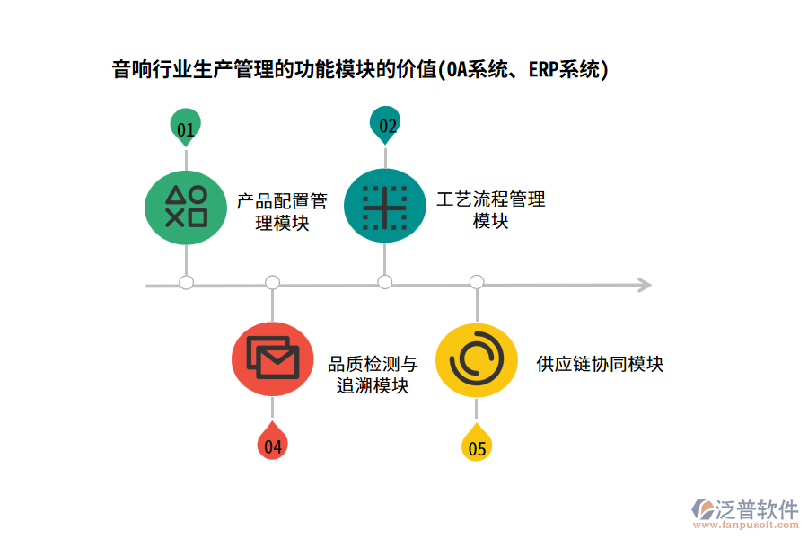 音響行業(yè)生產(chǎn)管理的功能模塊的價值(OA系統(tǒng)、ERP系統(tǒng))