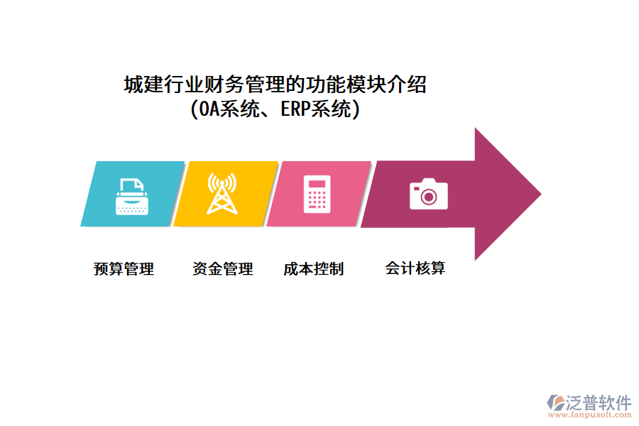 城建行業(yè)財(cái)務(wù)管理的功能模塊介紹 (OA系統(tǒng)、ERP系統(tǒng))