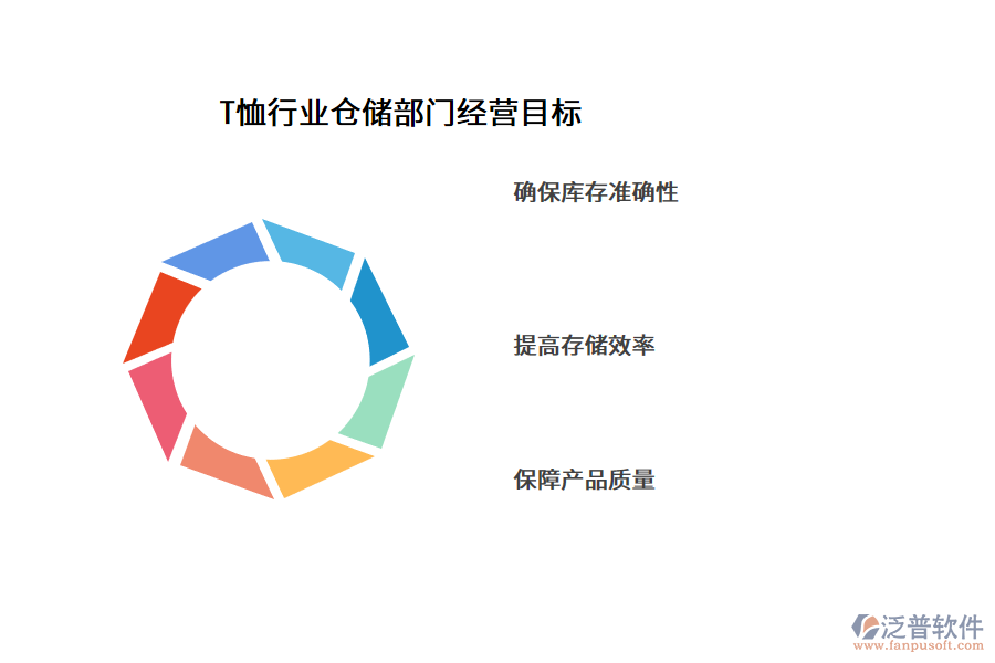 T恤行業(yè)倉儲部門經(jīng)營目標