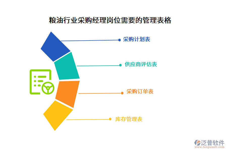 糧油行業(yè)采購(gòu)經(jīng)理崗位需要的管理表格