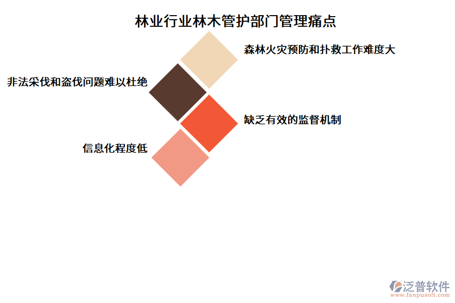 林業(yè)行業(yè)林木管護部門管理痛點