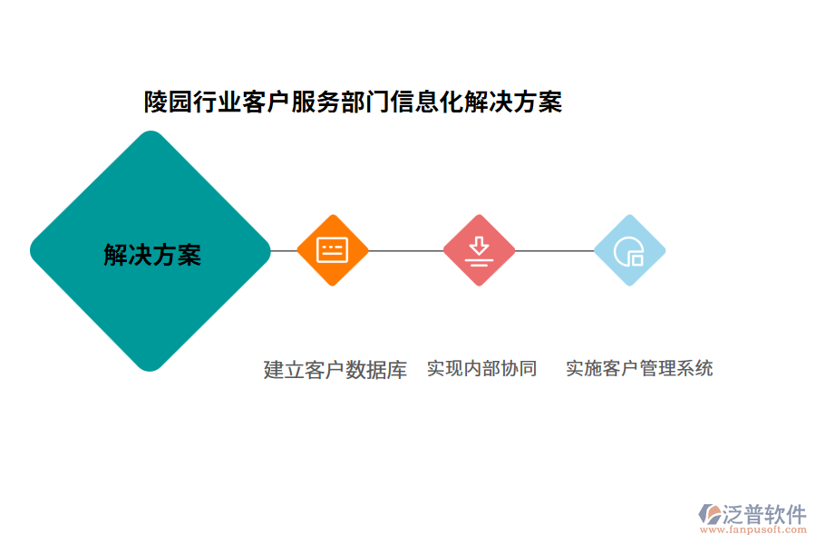 陵園行業(yè)客戶(hù)服務(wù)部門(mén)信息化解決方案