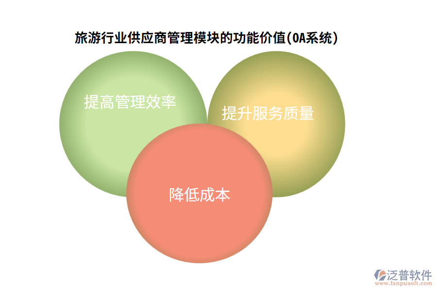 旅游行業(yè)供應(yīng)商管理模塊的功能價值(OA系統(tǒng))