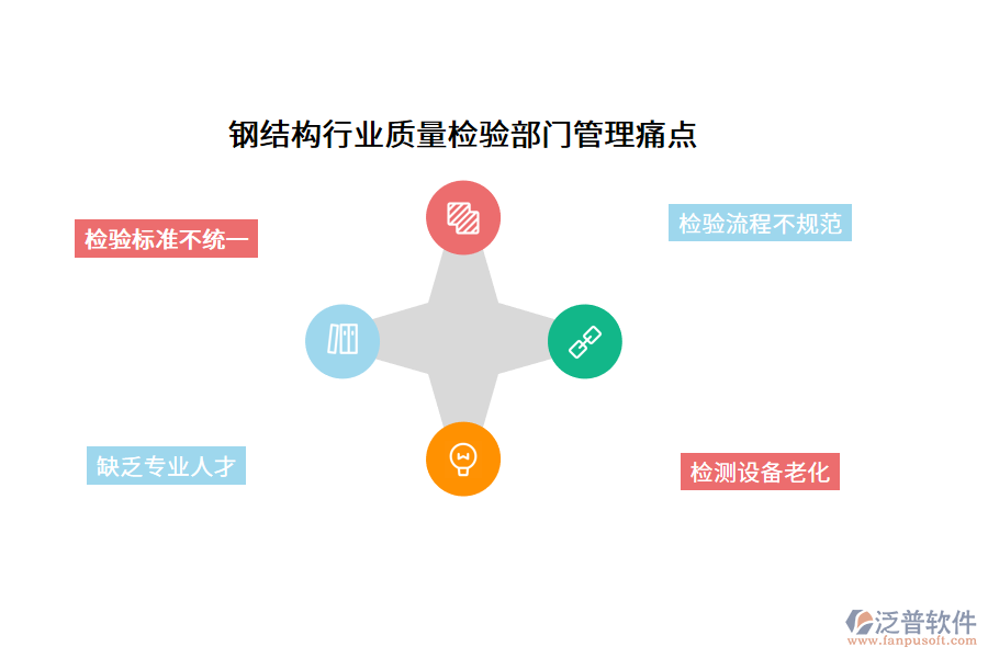 鋼結構行業(yè)質量檢驗部門管理痛點