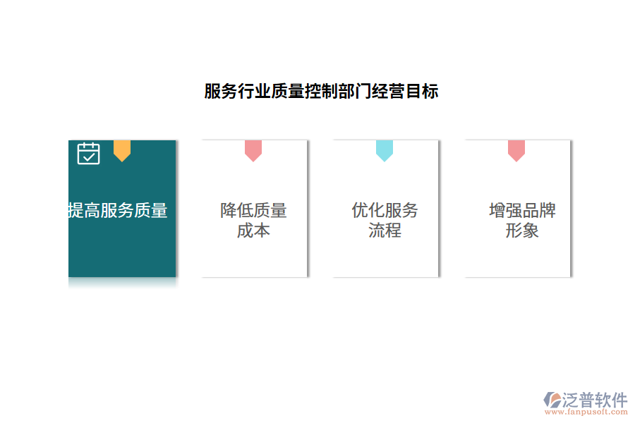 經(jīng)營目標