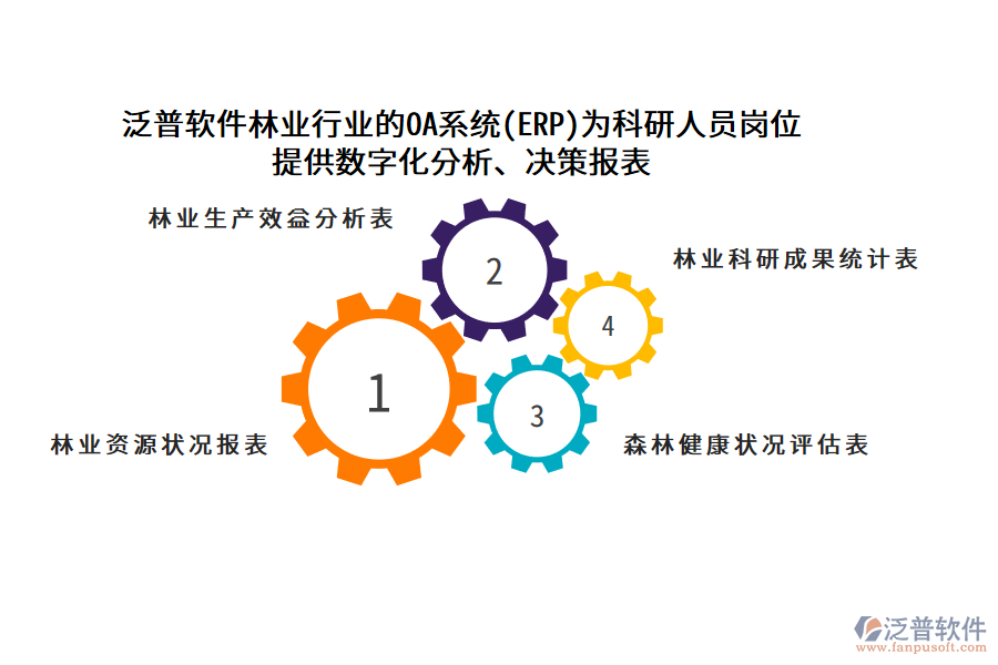 泛普軟件林業(yè)行業(yè)的OA系統(tǒng)(ERP)為科研人員崗位 提供數(shù)字化分析、決策報(bào)表