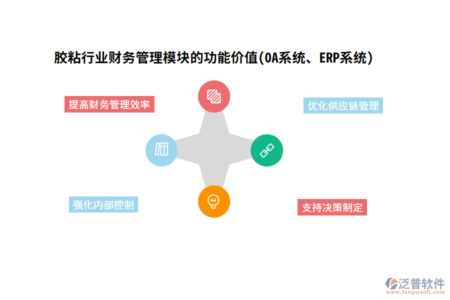 膠粘行業(yè)財務(wù)管理模塊的功能價值(OA系統(tǒng)、ERP系統(tǒng))