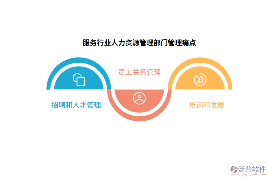 服務(wù)行業(yè)人力資源管理部門(mén)管理痛點(diǎn)