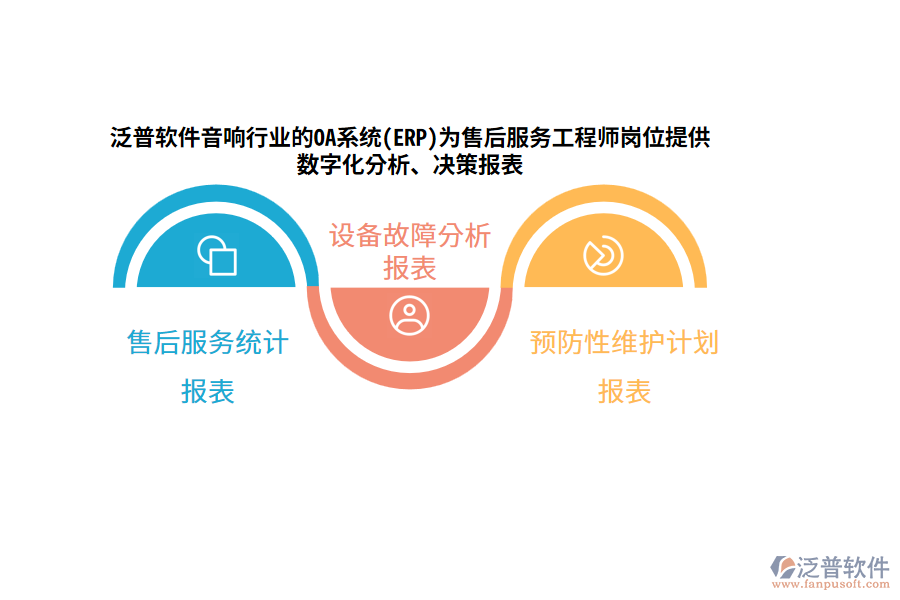 泛普軟件音響行業(yè)的OA系統(tǒng)(ERP)為售后服務(wù)工程師崗位提供數(shù)字化分析、決策報表