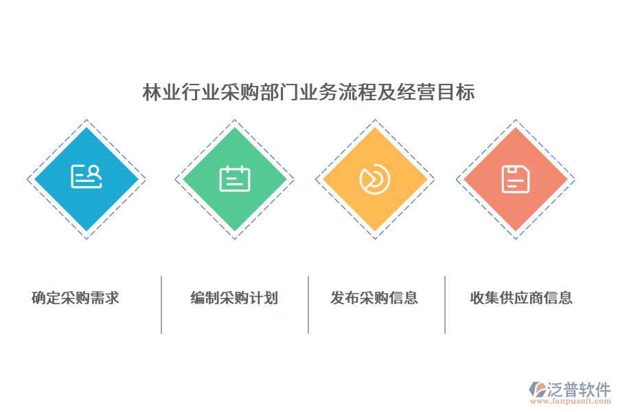 林業(yè)行業(yè)采購(gòu)部門業(yè)務(wù)流程及經(jīng)營(yíng)目標(biāo)