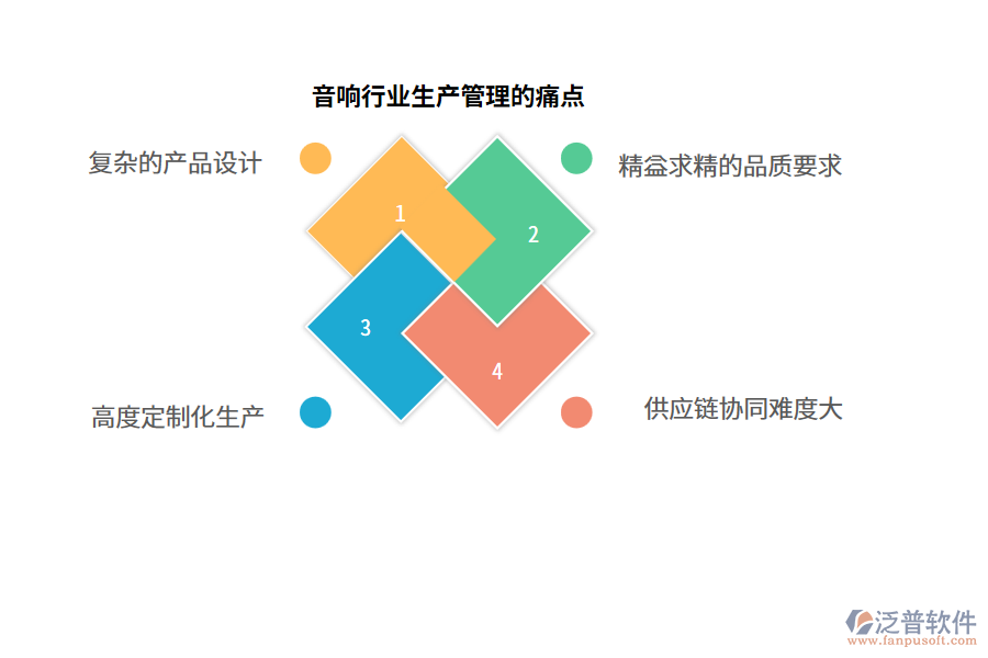 音響行業(yè)生產(chǎn)管理的痛點