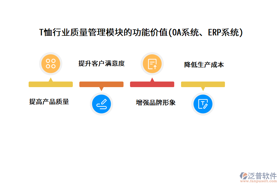 T恤行業(yè)質(zhì)量管理模塊的功能價(jià)值(OA系統(tǒng)、ERP系統(tǒng))