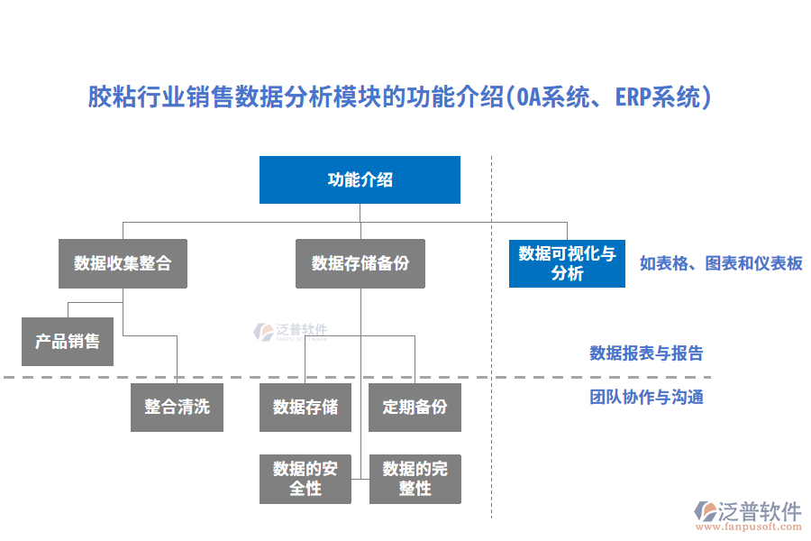 膠粘行業(yè)銷售數(shù)據(jù)分析模塊的功能介紹(OA系統(tǒng)、ERP系統(tǒng))