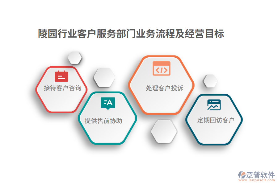 陵園行業(yè)客戶(hù)服務(wù)部門(mén)業(yè)務(wù)流程及經(jīng)營(yíng)目標(biāo)