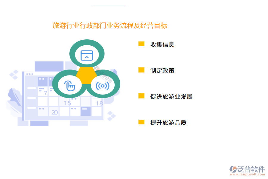 旅游行業(yè)行政部門業(yè)務流程及經(jīng)營目標