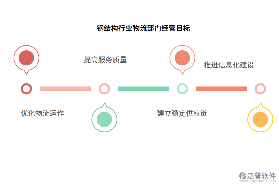 經(jīng)營(yíng)目標(biāo)