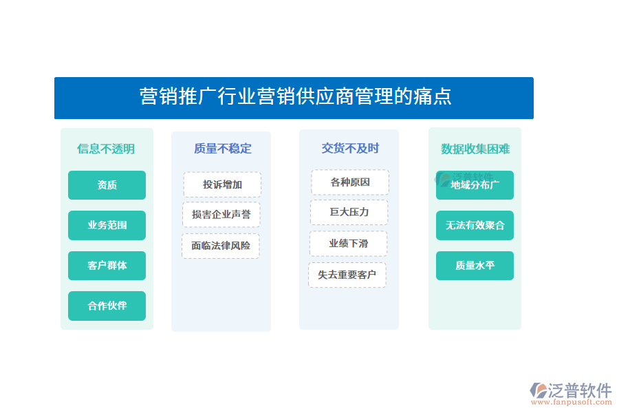 營(yíng)銷推廣行業(yè)營(yíng)銷供應(yīng)商管理的痛點(diǎn)