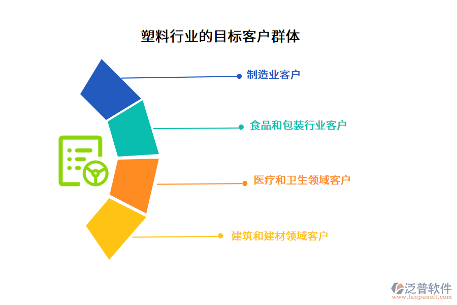 塑料行業(yè)的目標客戶群體