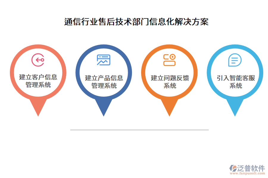 通信行業(yè)售后技術(shù)部門(mén)信息化解決方案