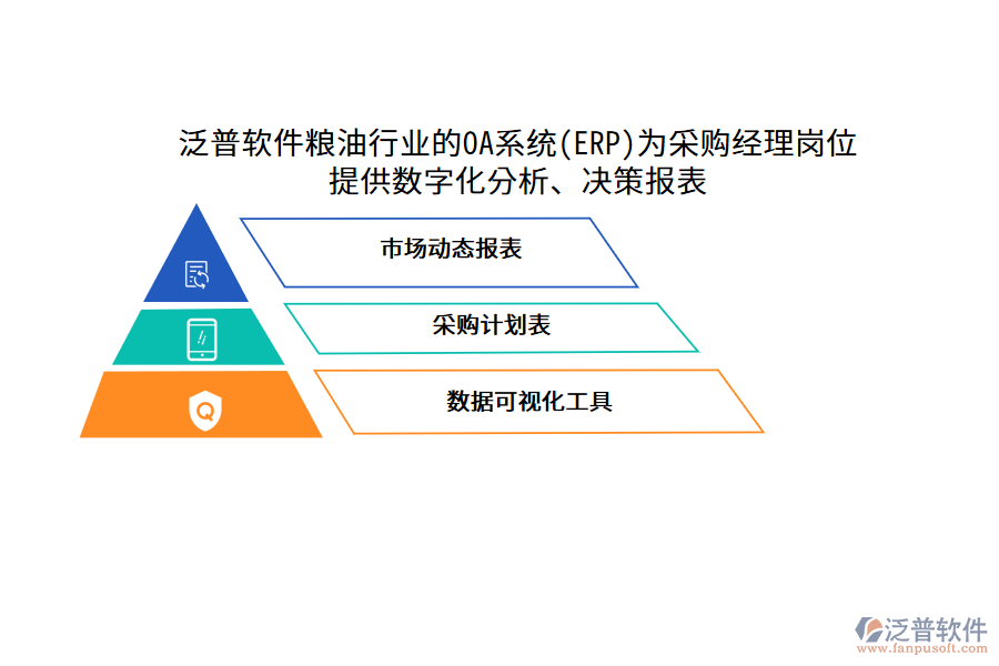 泛普軟件糧油行業(yè)的OA系統(tǒng)(ERP)為采購(gòu)經(jīng)理崗位 提供數(shù)字化分析、決策報(bào)表