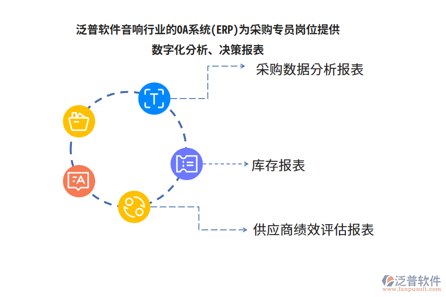 泛普軟件音響行業(yè)的OA系統(tǒng)(ERP)為采購(gòu)專(zhuān)員崗位提供數(shù)字化分析、決策報(bào)表