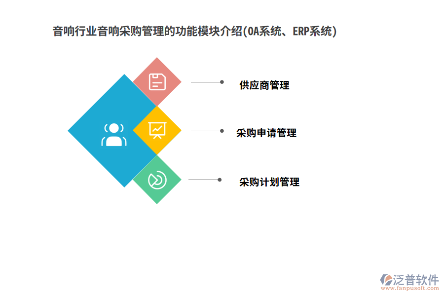 音響行業(yè)音響采購(gòu)管理的功能模塊介紹(OA系統(tǒng)、ERP系統(tǒng))