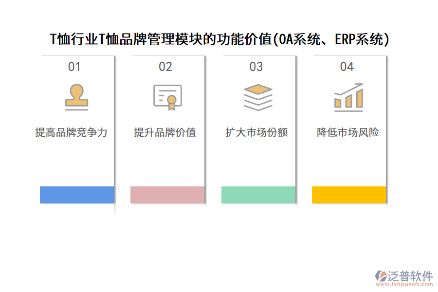 T恤行業(yè)T恤品牌管理模塊的功能價值(OA系統(tǒng)、ERP系統(tǒng))