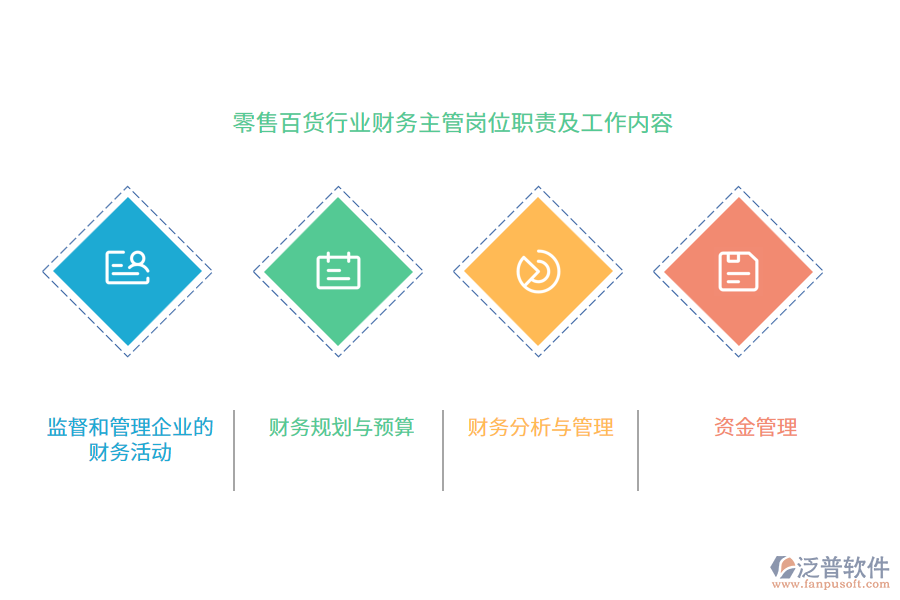 零售百貨行業(yè)財(cái)務(wù)主管崗位職責(zé)及工作內(nèi)容