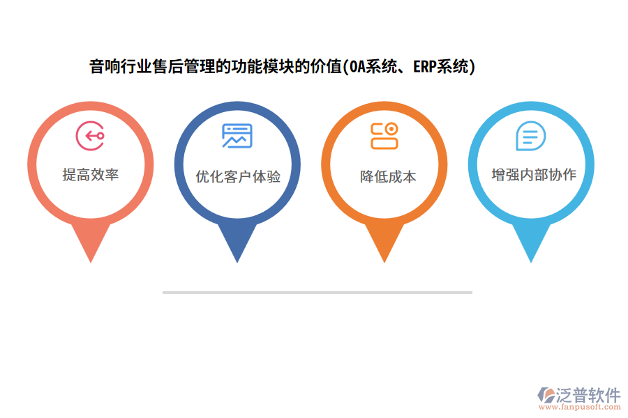 音響行業(yè)售后管理的功能模塊的價(jià)值(OA系統(tǒng)、ERP系統(tǒng))