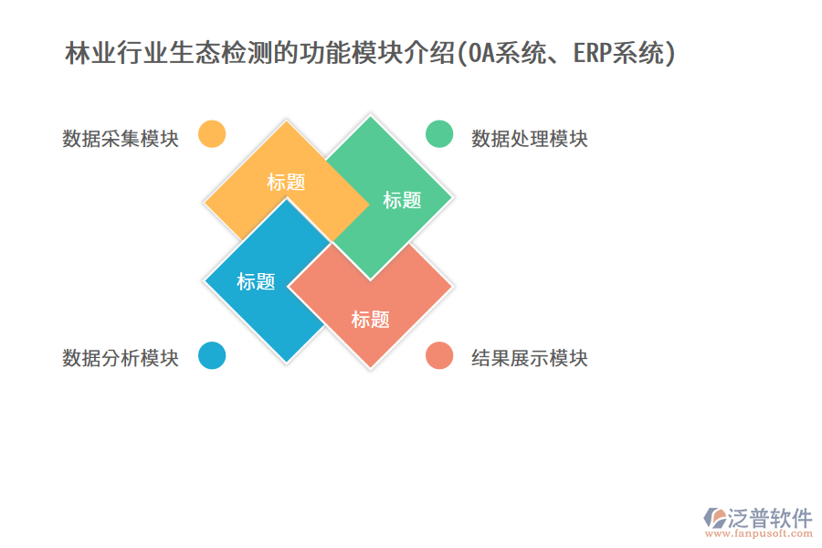 林業(yè)行業(yè)生態(tài)檢測的功能模塊介紹(OA系統(tǒng)、ERP系統(tǒng))