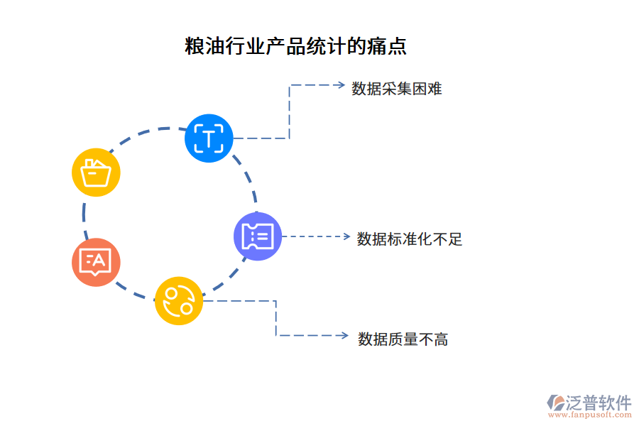 糧油行業(yè)產品統(tǒng)計的痛點