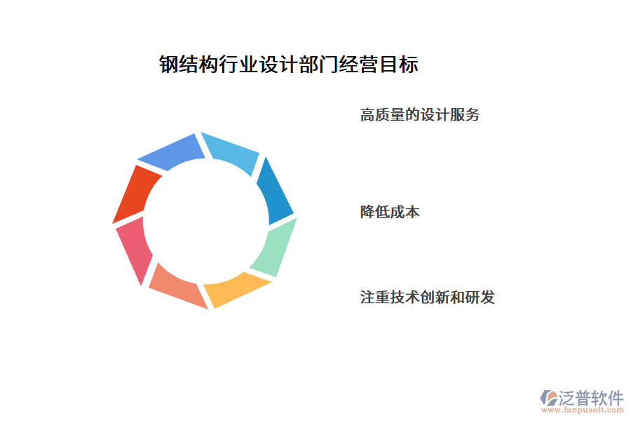 鋼結(jié)構(gòu)行業(yè)設(shè)計部門經(jīng)營目標(biāo)