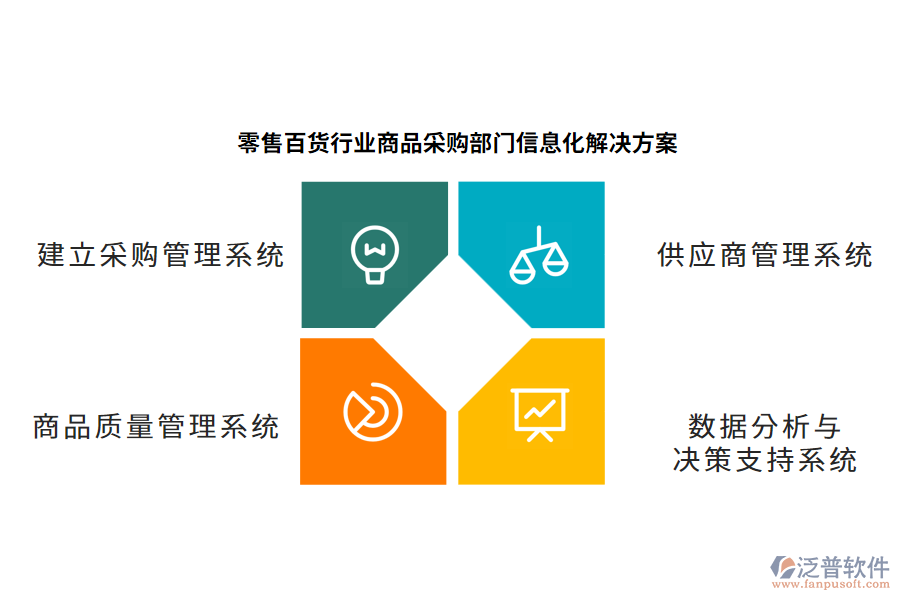 零售百貨行業(yè)商品采購(gòu)部門(mén)信息化解決方案