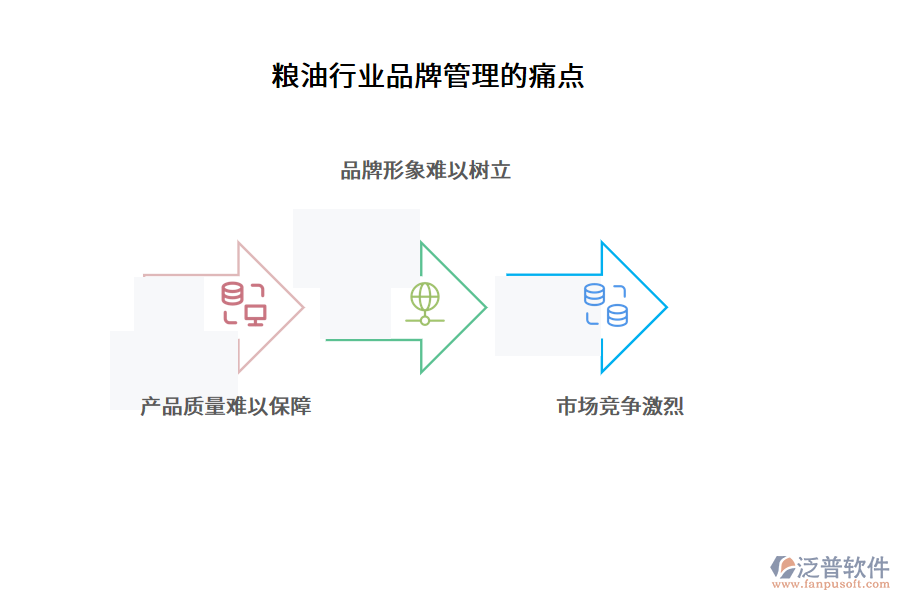 糧油行業(yè)品牌管理的痛點