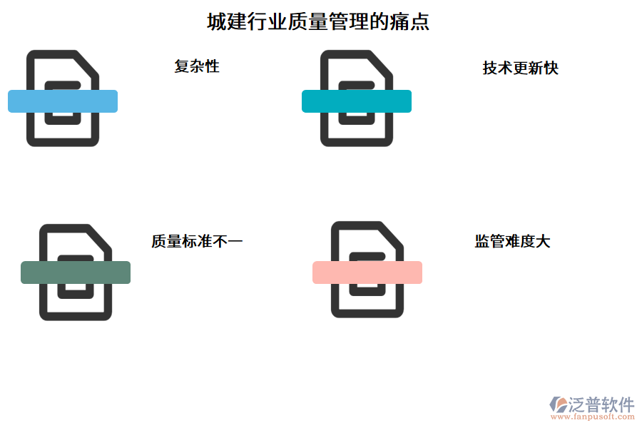 城建行業(yè)質量管理的痛點