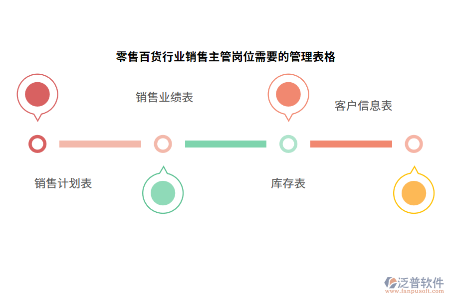 零售百貨行業(yè)銷售主管崗位需要的管理表格