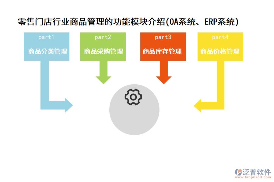 零售門店行業(yè)商品管理的功能模塊介紹(OA系統(tǒng)、ERP系統(tǒng))