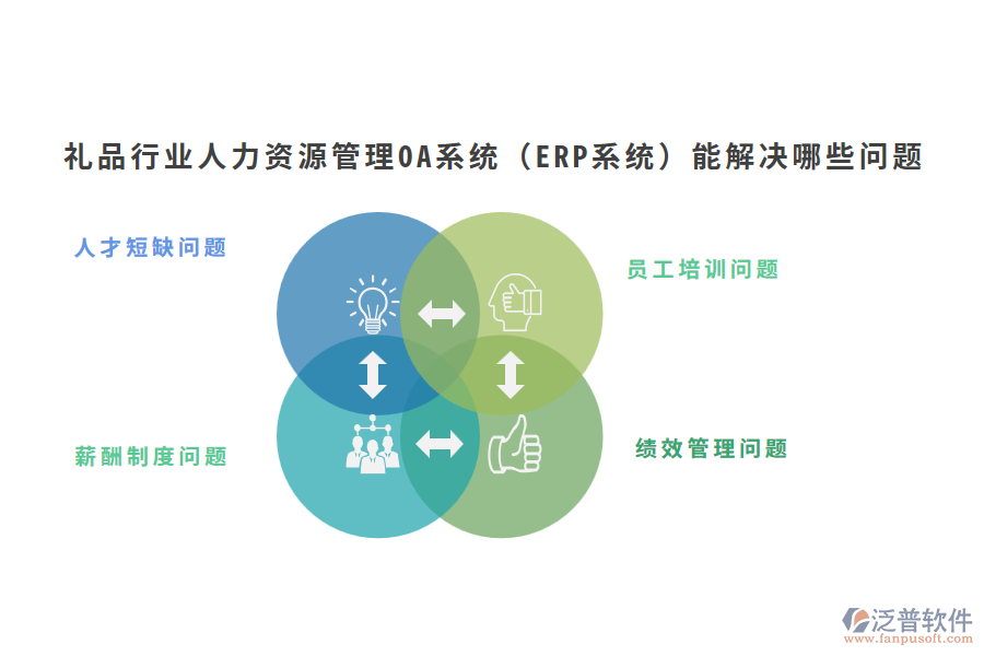 禮品行業(yè)人力資源管理OA系統(tǒng)（ERP系統(tǒng)）能解決哪些問(wèn)題