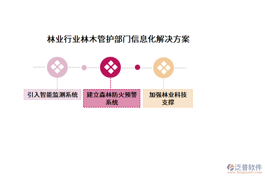 林業(yè)行業(yè)林木管護部門信息化解決方案