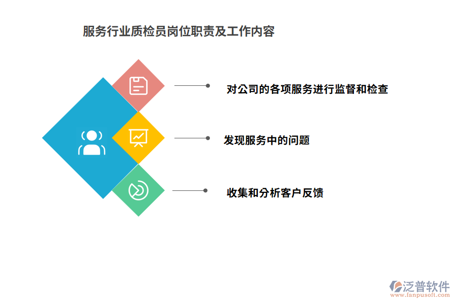 服務行業(yè)質(zhì)檢員崗位職責及工作內(nèi)容
