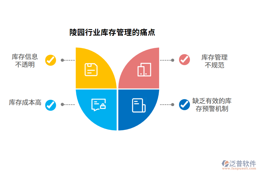 陵園行業(yè)庫(kù)存管理的痛點(diǎn)