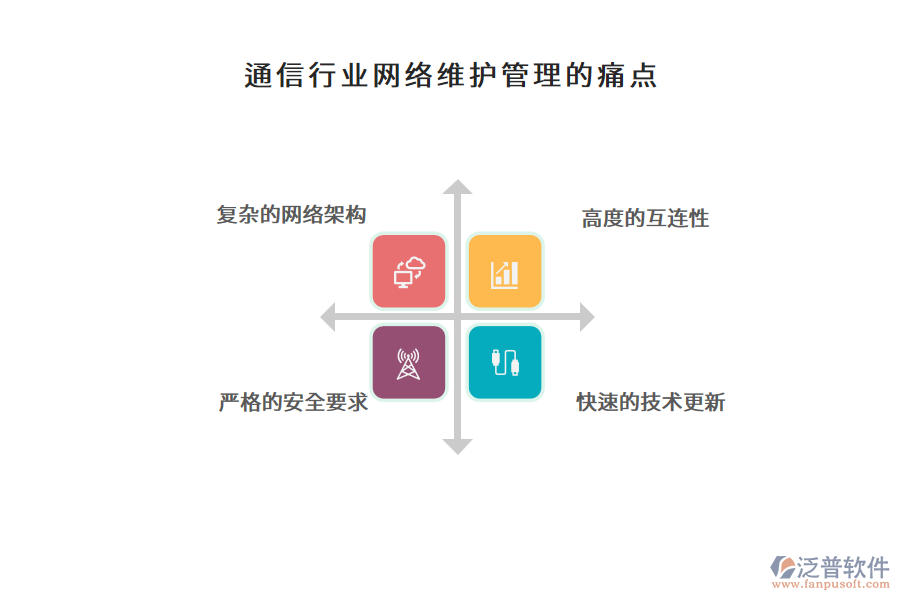 通信行業(yè)網(wǎng)絡(luò)維護(hù)管理的痛點
