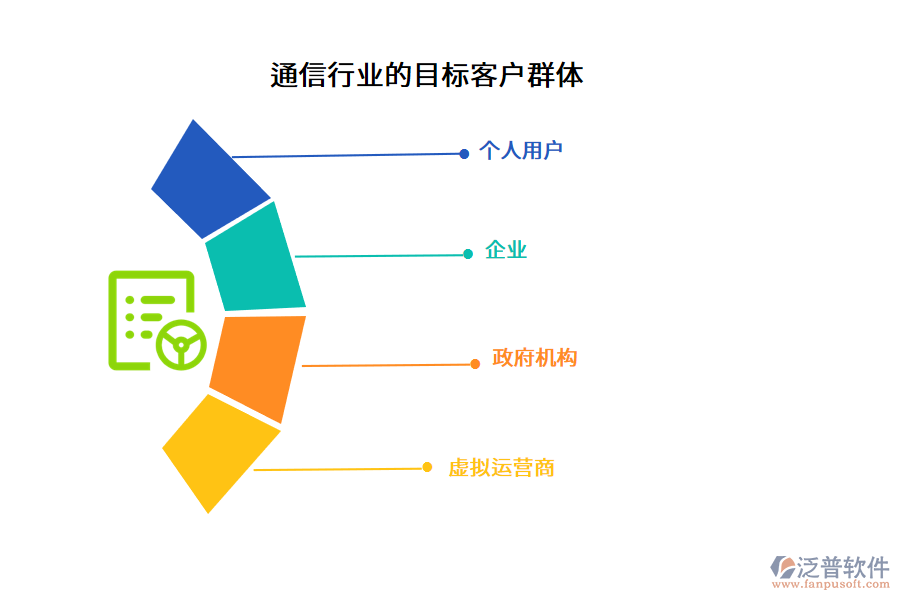 通信行業(yè)的目標客戶群體