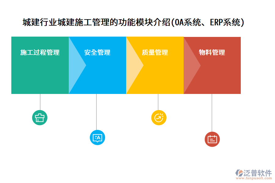 城建行業(yè)城建施工管理的功能模塊介紹(OA系統(tǒng)、ERP系統(tǒng))