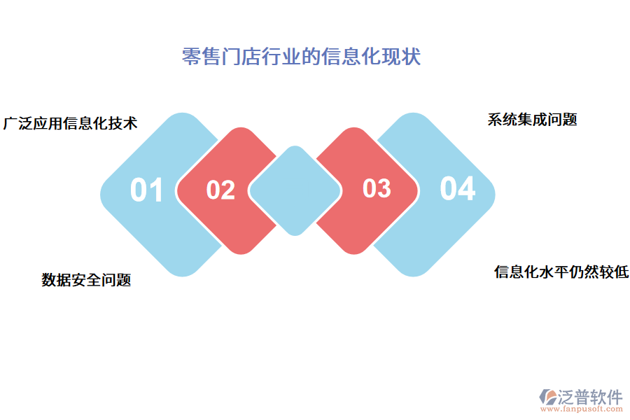 零售門(mén)店行業(yè)的信息化現(xiàn)狀