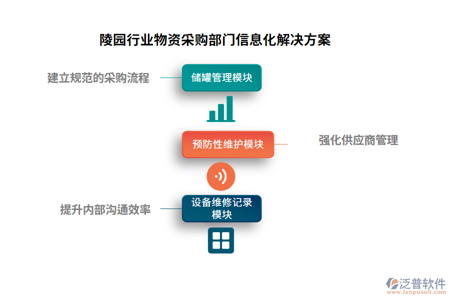 陵園行業(yè)物資采購(gòu)部門信息化解決方案