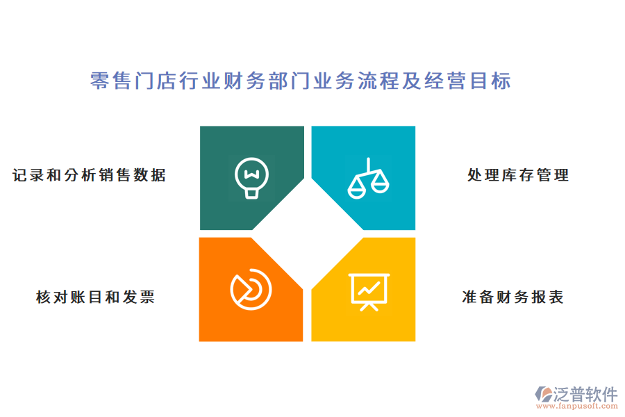 零售門店行業(yè)財務(wù)部門業(yè)務(wù)流程及經(jīng)營目標(biāo)
